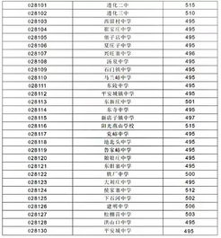 富宁县一中录取分数线2023 富宁的一中,2019民中录取分线数是多少