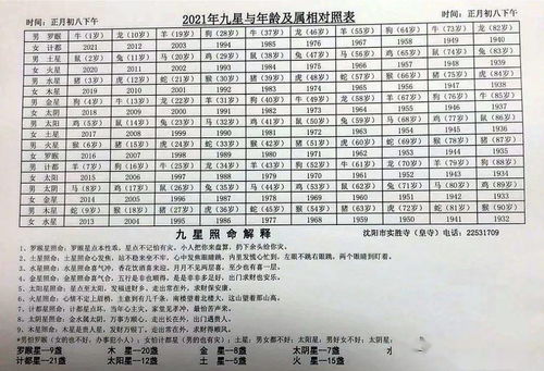 2021辛丑年,化解太岁法会及顺星佛事的通知