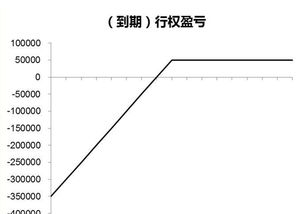 为什么说“看跌期权的履约价越高权力金越贵”