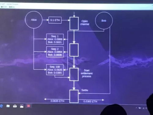  以太坊交易技术,太坊是什么意思？ 快讯