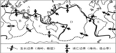 全球主要由什么大板块构成