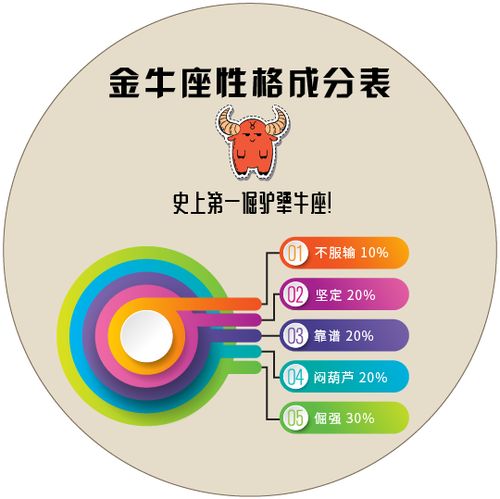 专业星座性格成分分析,你绝对没见过 