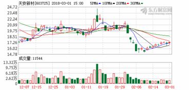 广东天安新材料股份有限公司员工底薪是多少