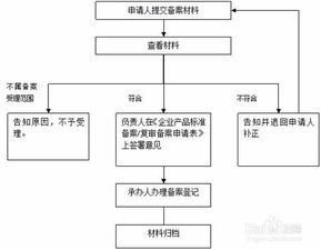 办理电车指标要多少钱?3个关键词告诉你...