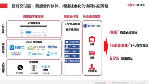 校园超市供应链构建分析,校园超市供应链建设分析。 校园超市供应链构建分析,校园超市供应链建设分析。 快讯