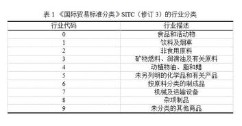 我国产业内贸易发展建议