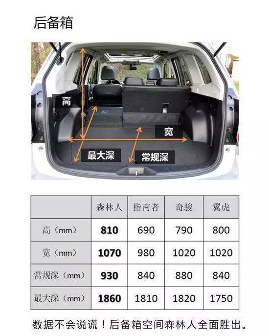 标配水平对置发动机和全时四驱系统,这款SUV为啥叫好不叫座