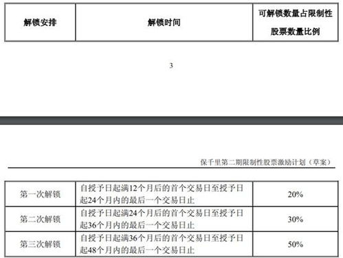 我是一家上市公司的员工股权激励的时候有我的名字但户名是挂在他人名下，如果我被公司劝退，没有解冻的股