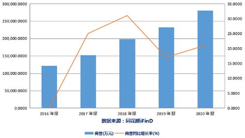 溢价收购股权时如何做分录？我是收购方