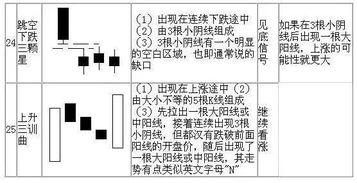 股票经典口诀,背起来,知买卖