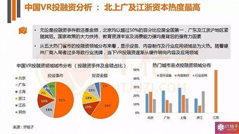 一图读懂VR行业及VR营销市场