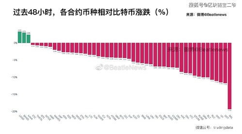 uni币大跌什么情况了啊