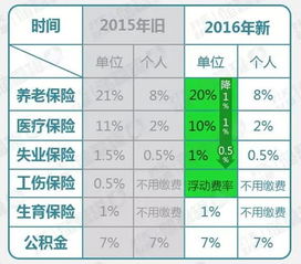 上海工作，上个月工作十天，工资6500，五险一金，请问一个月交多少？上个月交多少？