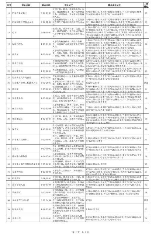 成都职高学校排名前十公办