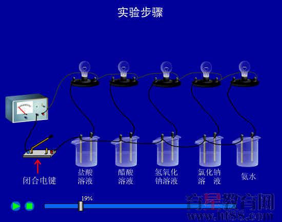 水是电解质吗蔗糖溶液能导电吗,水是电解质吗?蔗糖溶液能导电吗?-第3张图片