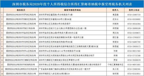 购房怎么退个人所得税,购房退个人所得税所需材料