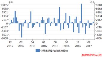 央行回笼货币是否意味着央行将采取紧缩货币政策?