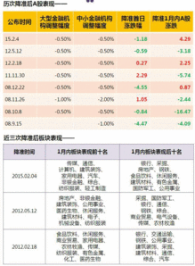 央行全面降准1个百分点是什么意思