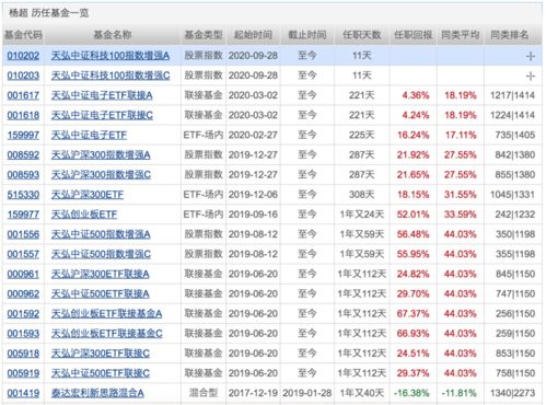 买基金设置几个点盈利出局