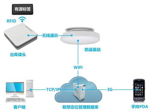 拓扑怎么读