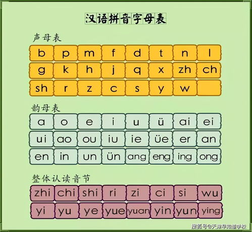 26个汉语拼音,你家孩子掌握了吗