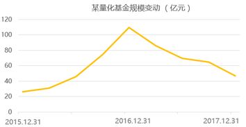 我想今天3点后卖出基金，净值算进天的还是明天的？