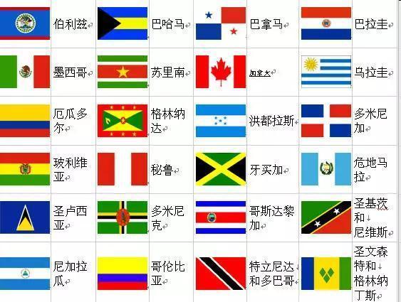 世界各国国旗名称