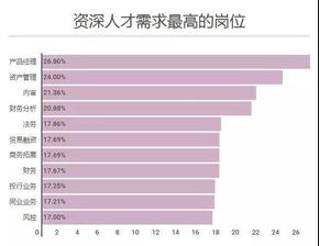 目前银行的工作岗位怎么样