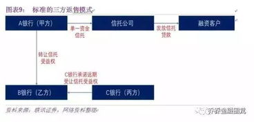 股票质押增信措施有哪些