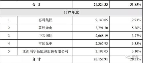 sol币未来价格预估分析,背景介绍 sol币未来价格预估分析,背景介绍 生态