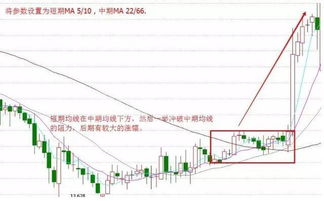 请老师帮忙编写一个60分钟5和13均线金叉的选股公式，通达信用？