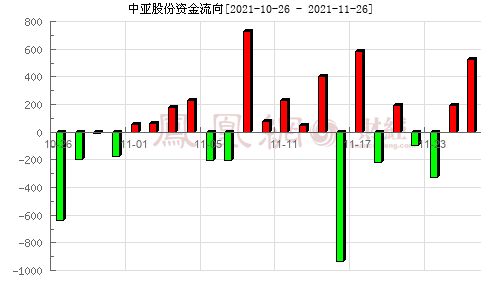 中亚股份300512适合长期持有吗