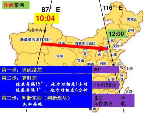 北京时间中午12点,那新疆乌鲁木齐是几点 