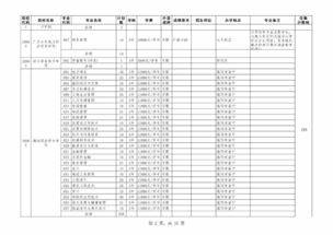 广东专升本补录是怎么补录的,专升本补录(图2)