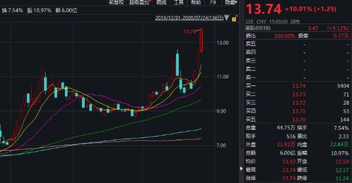 昨天20块买入一股票；今天23卖出，今天又22买入。那今天的成本价是以22计算；还是20-22块之间为成本价？