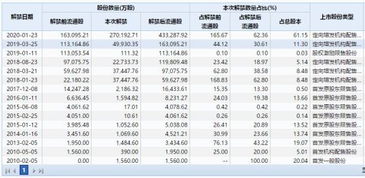 股票账户突然出现顺丰配债，持仓及可用数量3，成本价100，啥意思，我要如何操作，请各位老师指点迷津？