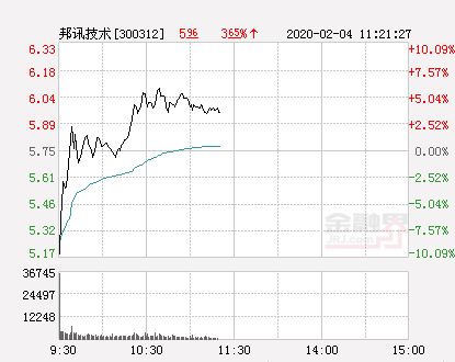 邦讯技术为什么突然跌停