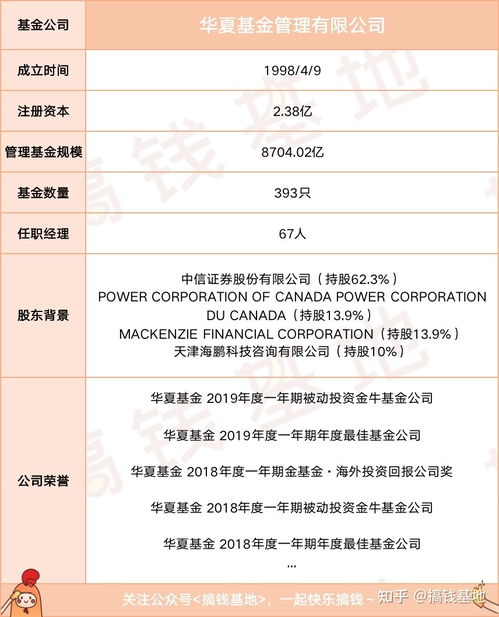 老十家基金公司（华夏基金）怎么样