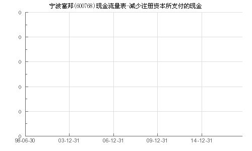  富邦注册资本多少合适,合理规模与企业发展 天富官网