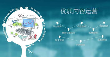 芜湖县网站运营怎么做,芜湖县网站运营:从零开始构建成功之路