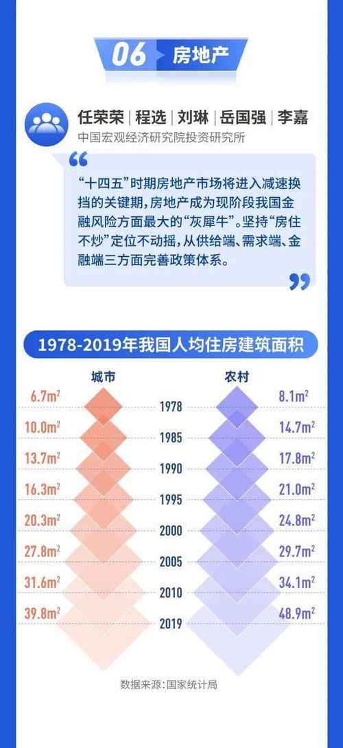 发展改革65位专家全方位深度解析十四五规划 未来5年这样干