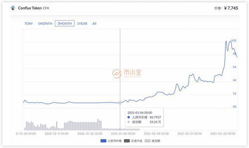  cfx币是不是国产币了,CFX币的来源。 百科