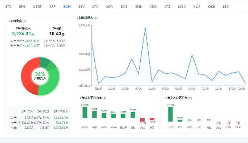 bch币最新行情价格