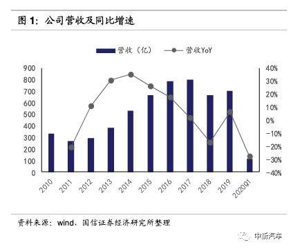 帮忙推荐几个具有自主创新潜力的股票？