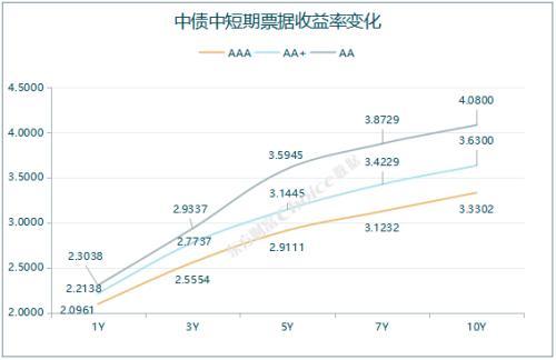 证券里的债券怎么买卖的