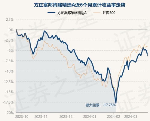  方正富邦策略精选混合基金,稳健投资策略下的市场探索 天富平台