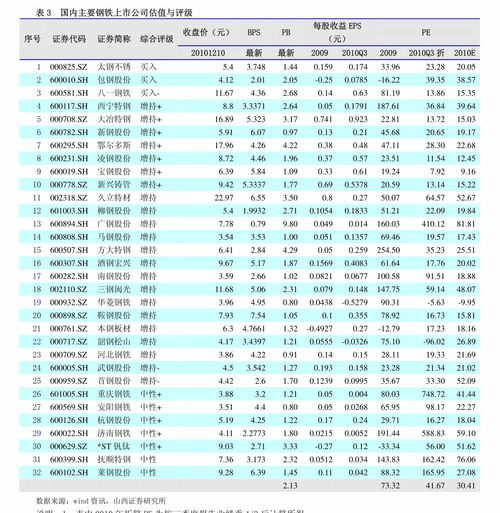 以太币今天的价格,专家预测以太币将暴跌30%