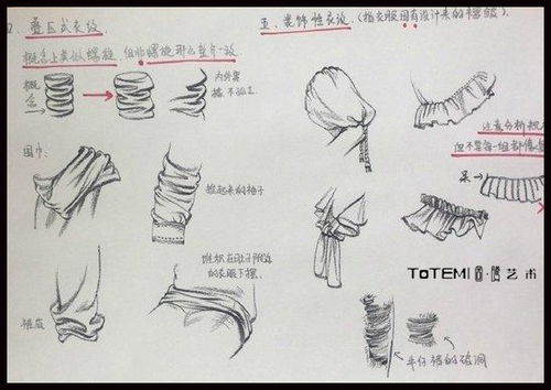 沈阳图腾画室,教你速写衣褶的万能公式 每个美术生都应该收藏