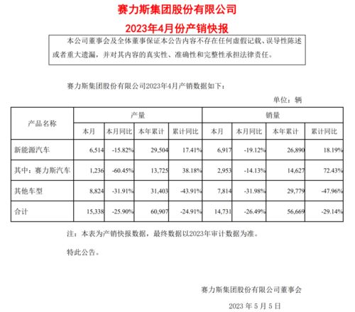 今年的问界怕是悬了