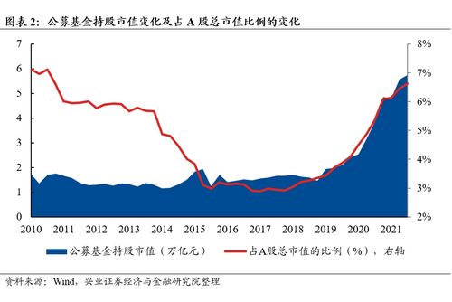 持续高涨的大基建和新型城镇化板块